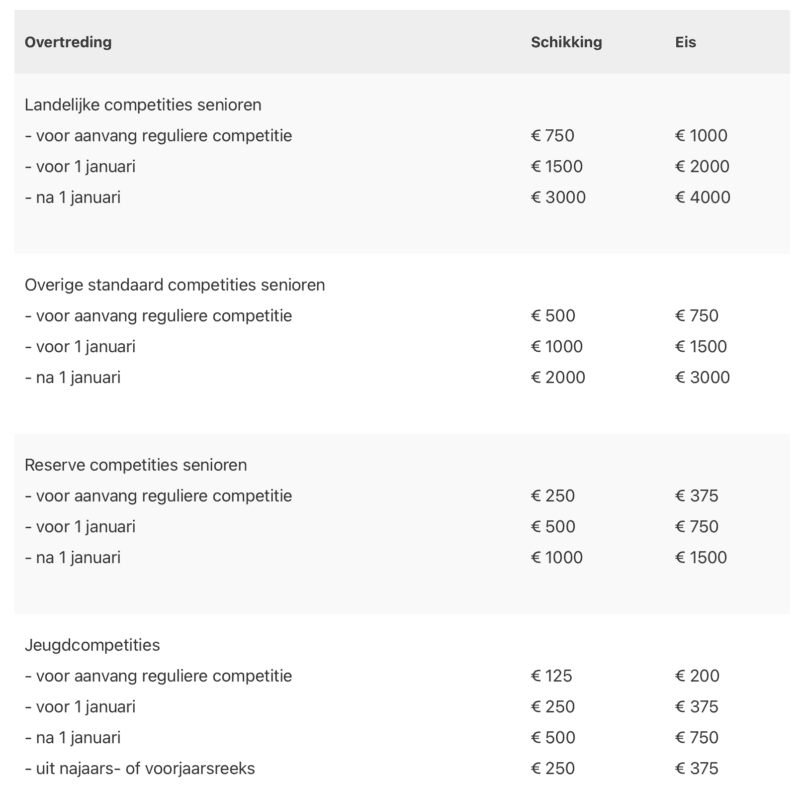 Scherm­afbeelding 2023 12 07 om 16.03.50