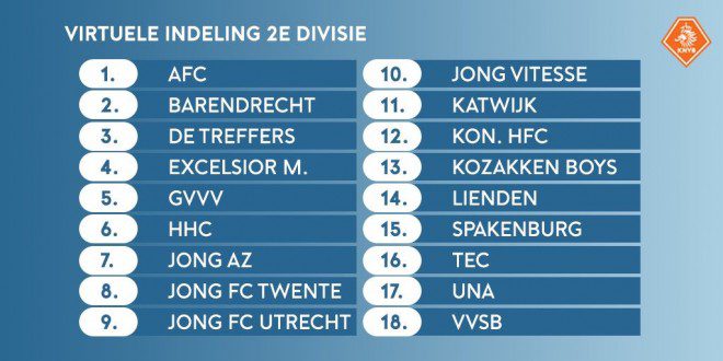 tweede divisie